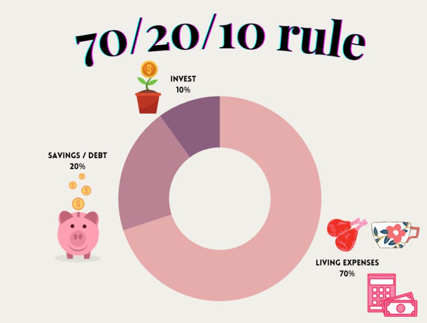 The 70-20-10 Rule: Your Roadmap to Financial Success in India